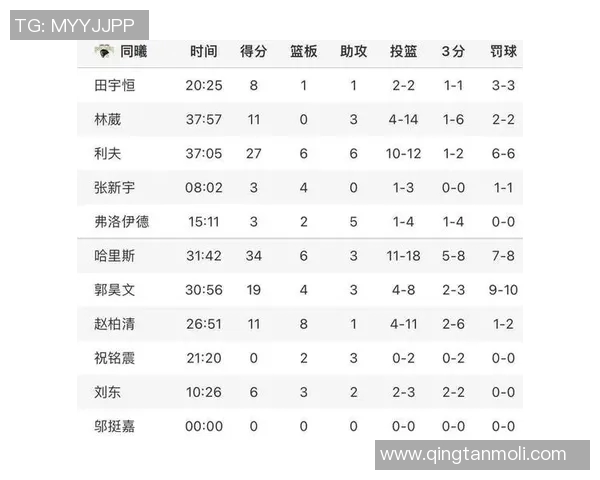 南京极限运动队成员个人能力深度对比与分析探讨