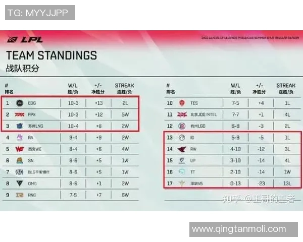 英雄联盟深度解析：IG战队灵活性背后的战术与策略探讨