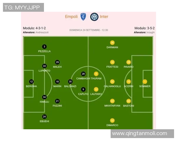 恩波利与国际米兰对决前瞻分析及双方近期状态评估